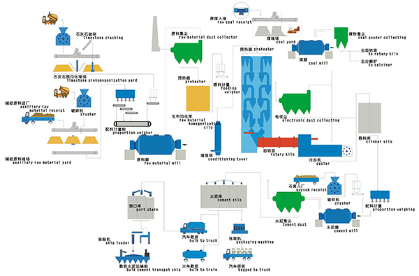 紅星水泥生產線優(yōu)勢突出獨領風騷